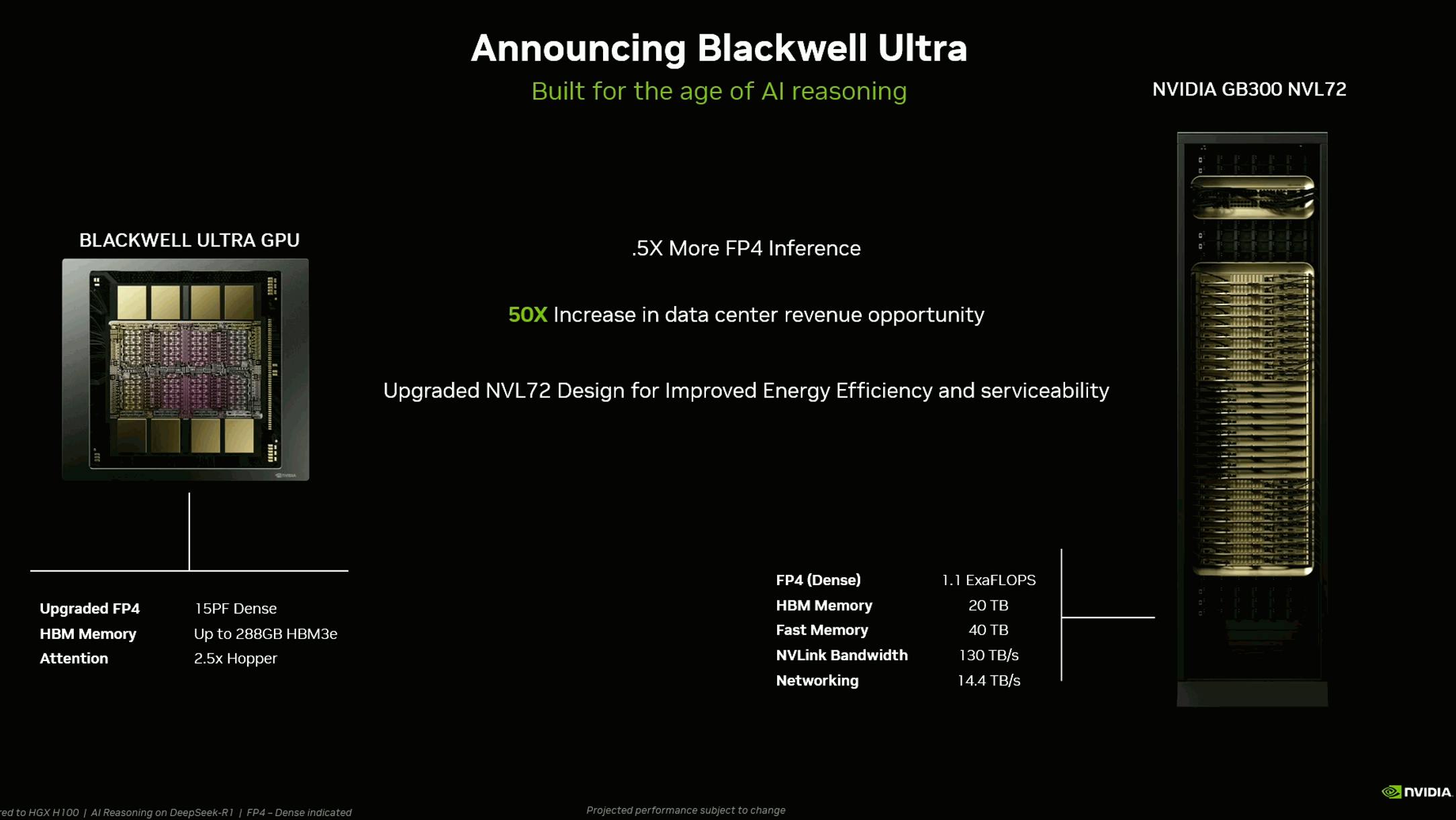 NVIDIA Blackwell Ultra GPU and GB300 NVL72 server unveiled at GTC 2025.