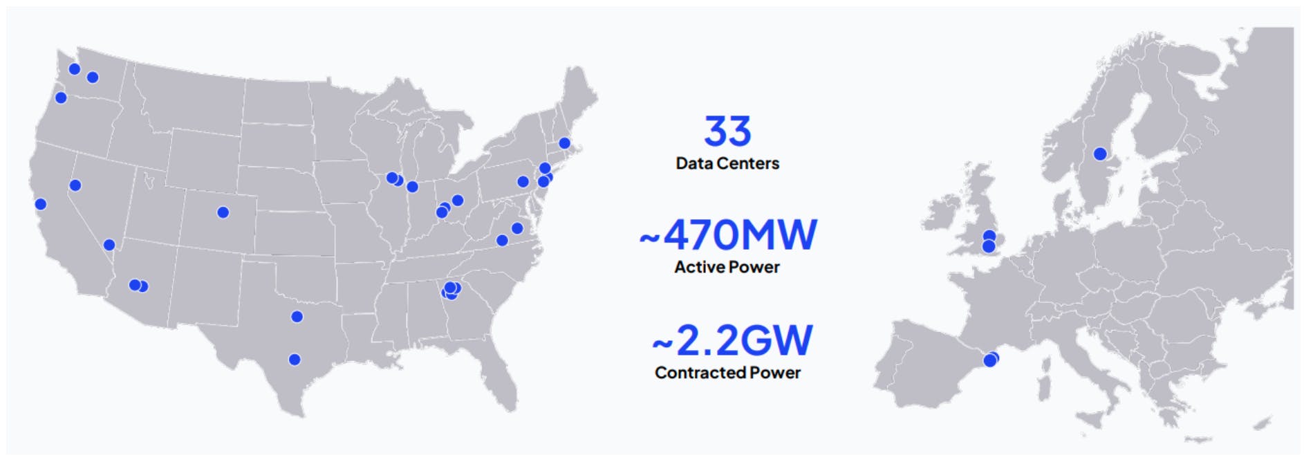 CoreWeave operates 33 data centers, mostly in the United States with five in Europe, supported by about 470 megawatts of active power and 2.2 gigawatts of contracted power.